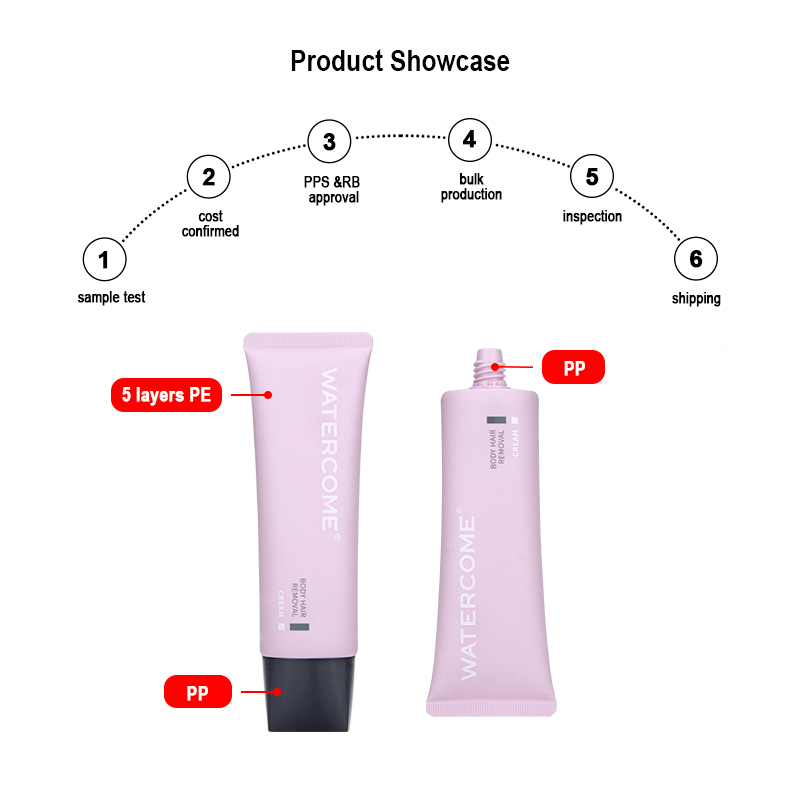 cosmetic tubes material