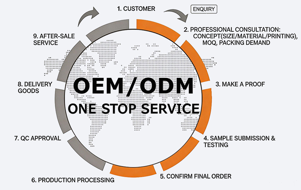 OEM & ODM Solutions for Beauty Brands Worldwide