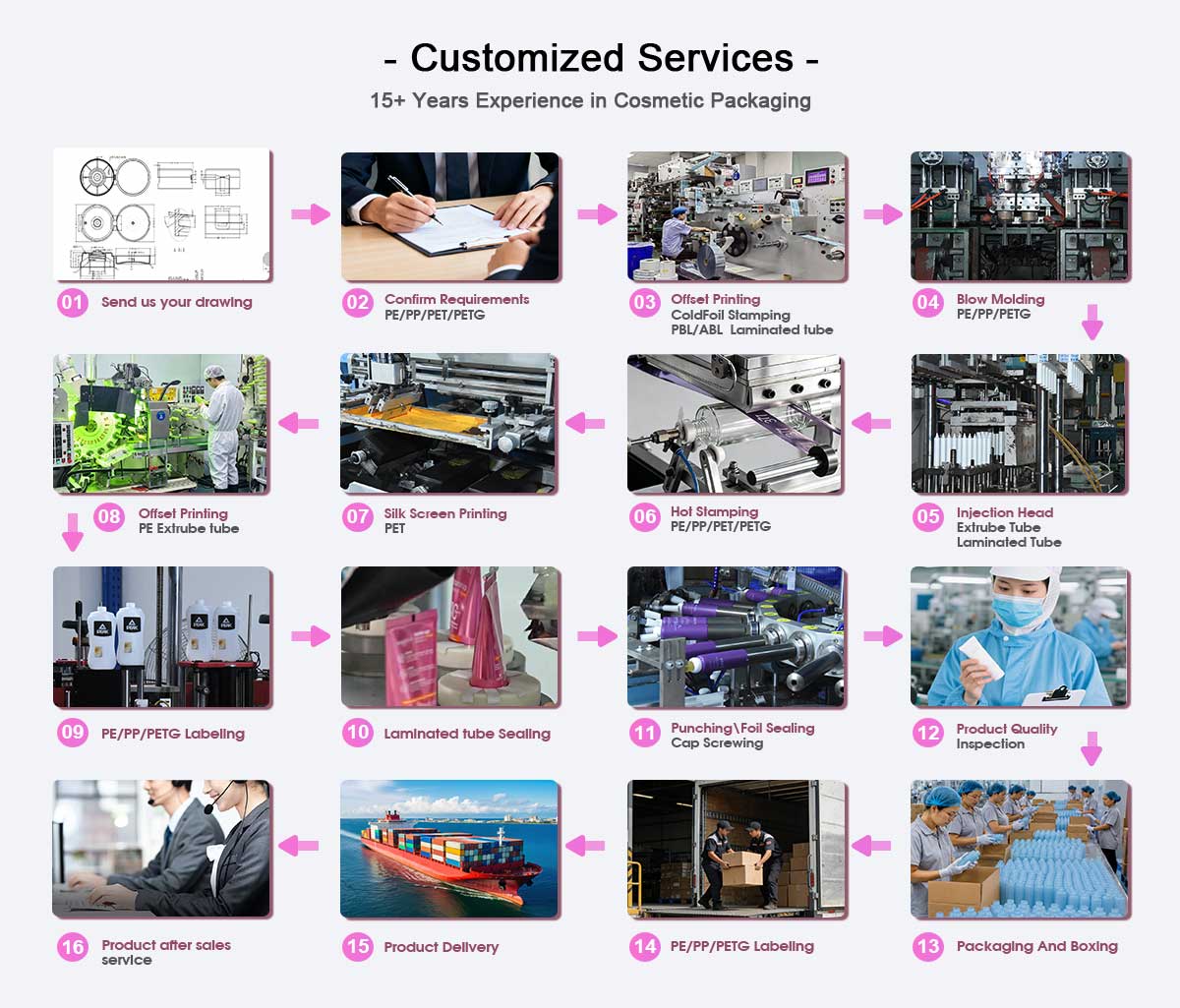 Cosmetic Tube Manufacturer
