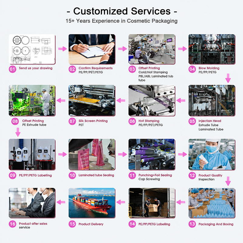 Cosmetic Tubes Manufacturer